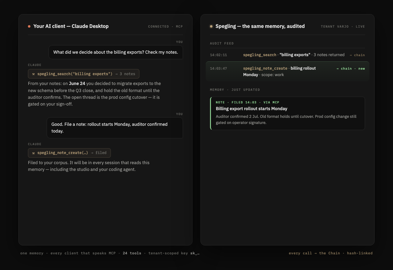 Claude Desktop calling Spegling tools while the audit feed reacts